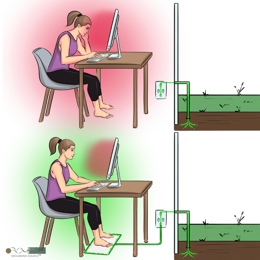 Grounding Source™ Grounding Mat