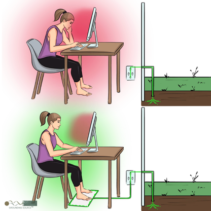 Grounding Source™ Grounding Mat